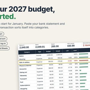 May include: A digital budget tracker interface titled Your 2027 budget, sorted. It features buttons for Fresh start, Paste and sort, No bank log-in, and Excel and Sheets. A table displays financial categories, income, expenses, and progress bars.