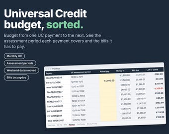 Universal Credit Budget Spreadsheet UK, Monthly UC Payday Planner, Assessment Period, Bill Tracker, Excel Google Sheets