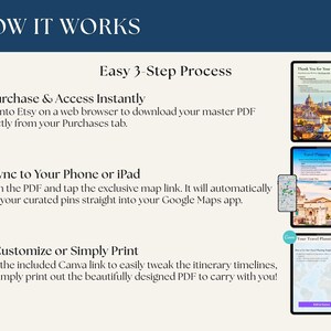 Puede incluir: Un gr&aacute;fico instructivo titulado HOW IT WORKS que detalla un proceso de 3 pasos para un producto digital. Los pasos incluyen: 1. Purchase & Access Instantly, 2. Sync to Your Phone or iPad, y 3. Customize or Simply Print, junto con tres vistas previas de pantallas de tabletas.