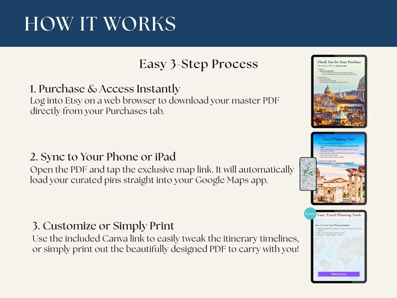 Puede incluir: Un gr&aacute;fico instructivo titulado HOW IT WORKS que detalla un proceso de 3 pasos para un producto digital. Los pasos incluyen: 1. Purchase & Access Instantly, 2. Sync to Your Phone or iPad, y 3. Customize or Simply Print, junto con tres vistas previas de pantallas de tabletas.
