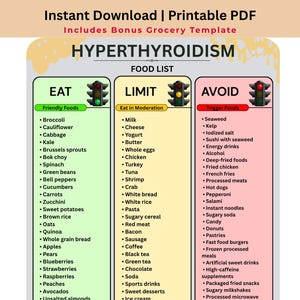 Puede incluir: Un PDF imprimible titulado "Lista de alimentos para el hipertiroidismo" con tres columnas: "Comer", "Limitar" y "Evitar". Cada columna enumera alimentos, con un semáforo que indica la categoría. El texto superior dice "Descarga instantánea | PDF imprimible."