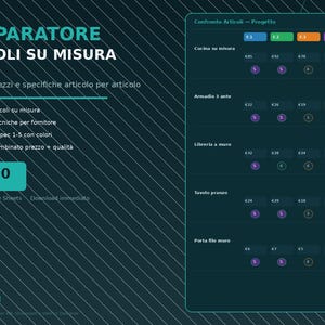 Puede incluir: Gráfico turquesa con el texto "COMPARATORE ARTICOLI SU MISURA" y una tabla comparativa. La tabla compara precios y especificaciones de artículos como cocinas, armarios y estanterías de pared.