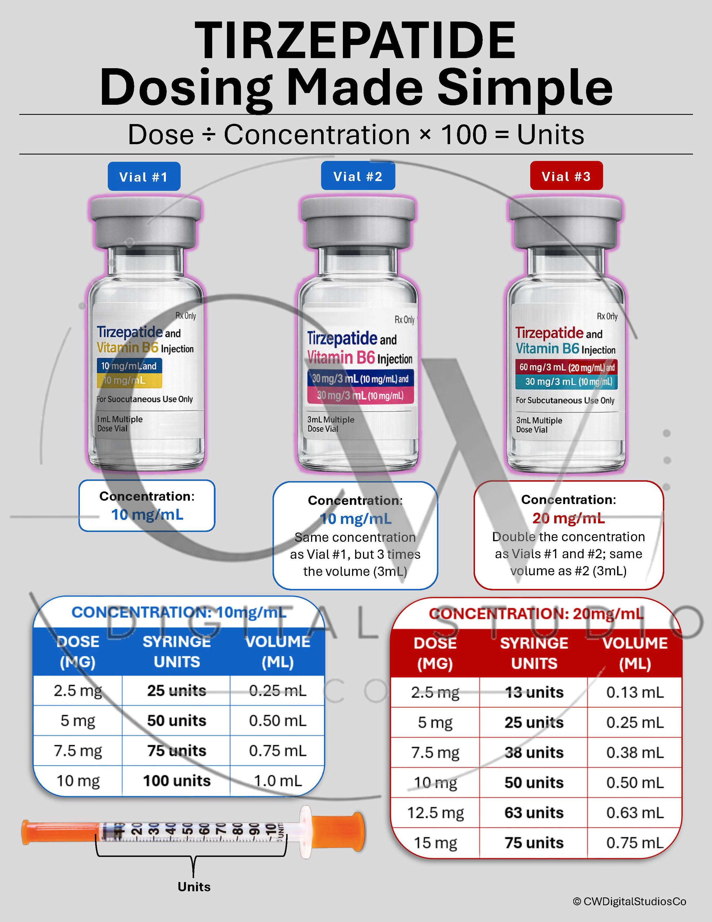 Tirzepatide Dosing