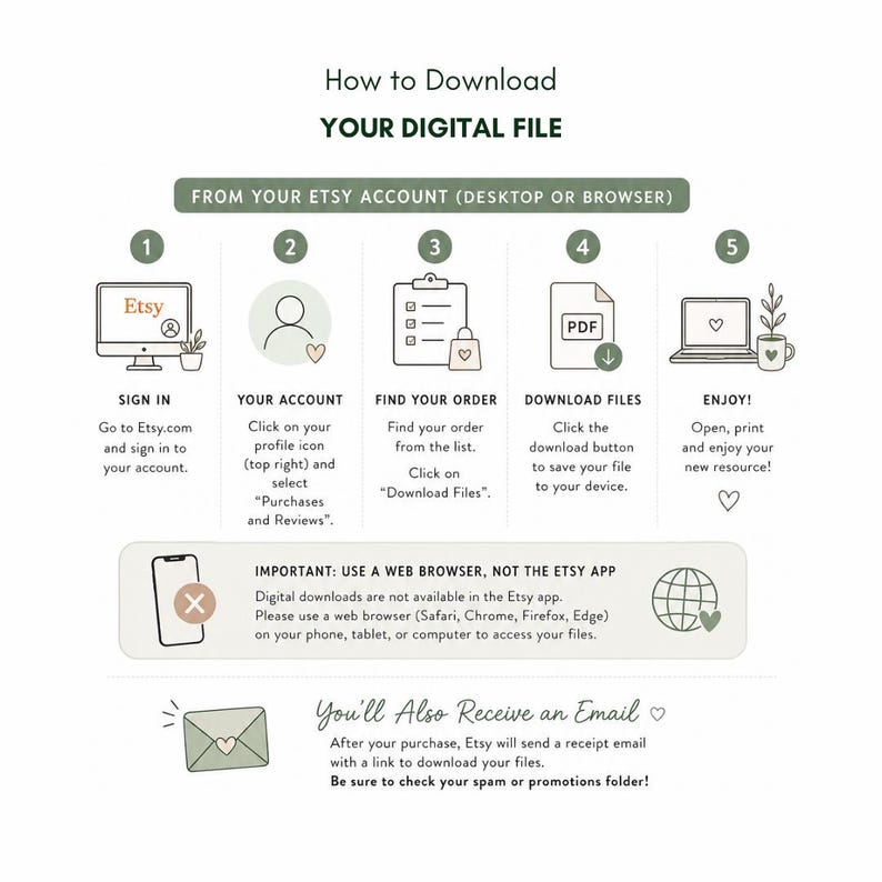Puede incluir: Un gr&aacute;fico de instrucciones titulado How to Download Your Digital File, que detalla cinco pasos para acceder a archivos desde una cuenta de Etsy mediante un navegador de escritorio. Incluye iconos para iniciar sesi&oacute;n, cuenta, pedidos y descargas.