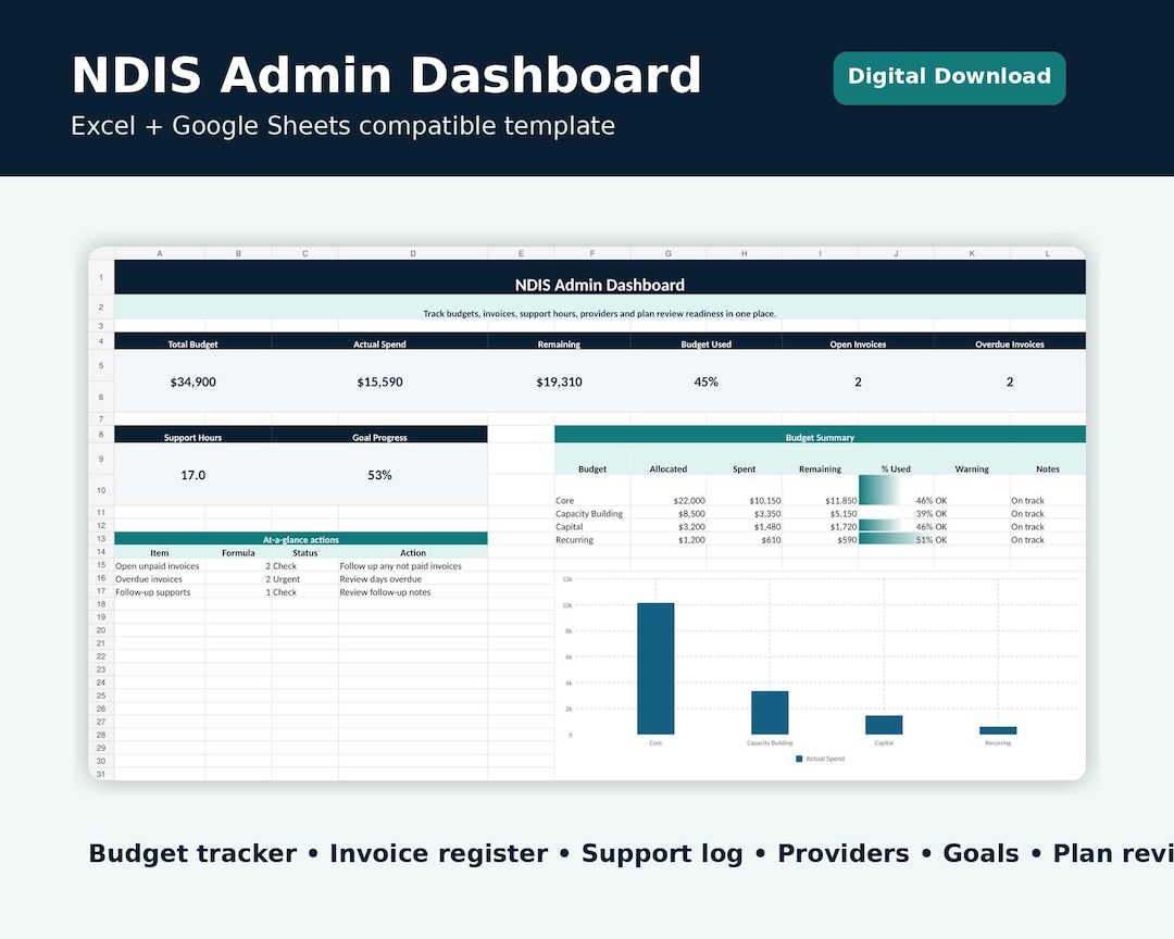Ndis Invoice Examples NDIS Admin Dashboard Excel Spreadsheet, NDIS Budget Tracker, Invoice ...