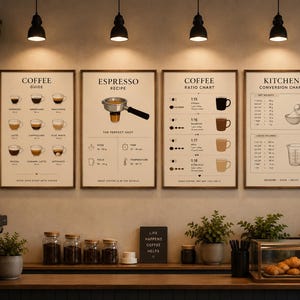 May include: Four framed coffee-themed prints hang on a wall. The prints include a coffee guide, espresso recipe, coffee ratio chart, and kitchen conversion chart. The scene includes a coffee machine, pastries, and plants.