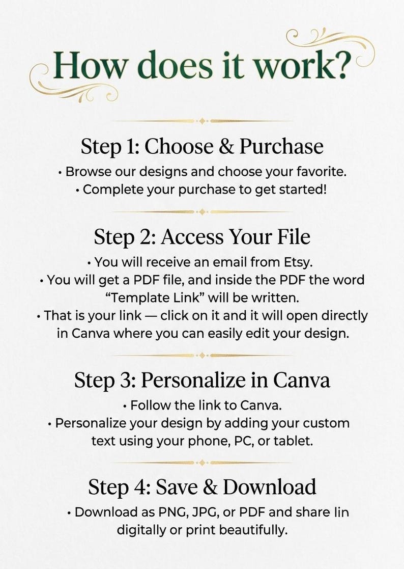 K&ouml;nnte beinhalten: Eine Anleitungsgrafik mit dem Titel How does it work? die vier Schritte beschreibt: Choose & Purchase, Access Your File, Personalize in Canva und Save & Download. Der Text erkl&auml;rt den Erhalt einer PDF-Datei mit einem Bearbeitungslink.