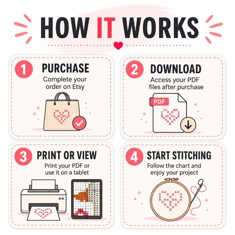 May include: An instructional graphic titled HOW IT WORKS with four steps. Step 1: PURCHASE with a shopping bag icon. Step 2: DOWNLOAD with a PDF file icon. Step 3: PRINT OR VIEW with printer and tablet icons. Step 4: START STITCHING with an embroidery hoop.