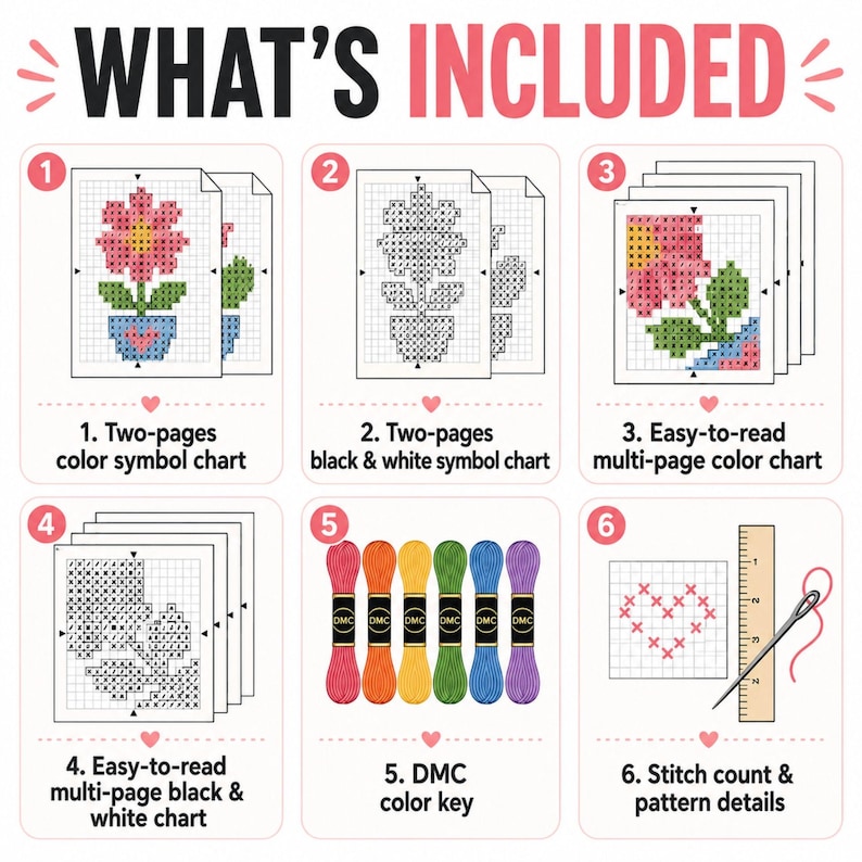May include: A cross-stitch pattern kit infographic titled WHAT'S INCLUDED featuring six numbered sections: color symbol charts, black and white symbol charts, multi-page color and black and white charts, six DMC embroidery floss skeins, and a needle.