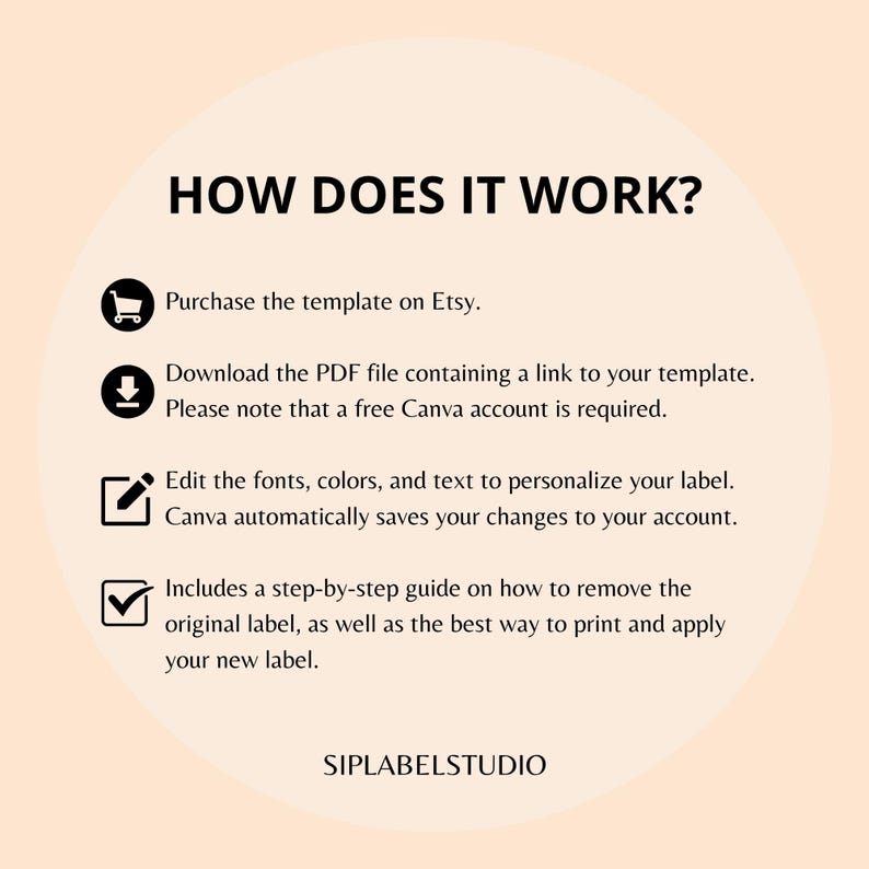 May include: A beige graphic with the text "HOW DOES IT WORK?" and instructions for purchasing and personalizing a label template on Etsy. The steps include downloading a PDF, editing fonts and colors, and a guide for label application. The Etsy shop name "SIPLABELSTUDIO" is at the bottom.