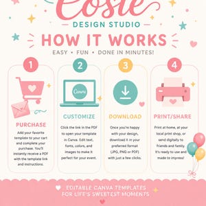 May include: A pink and teal graphic with the text "Cosie Design Studio" and "How It Works." The graphic details the steps to purchase, customize, download, and print Canva templates. Includes icons and text for each step.