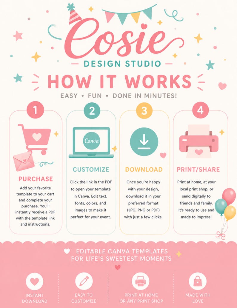 May include: A pink and teal graphic with the text "Cosie Design Studio" and "How It Works." The graphic details the steps to purchase, customize, download, and print Canva templates. Includes icons and text for each step.