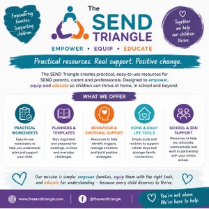 May include: An informational flyer for The SEND Triangle featuring a logo with three figures in a triangle. It lists services including practical worksheets, planners, behavior support, home tools, and school support with icons and descriptive text.