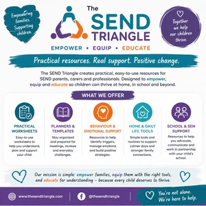 May include: An informational flyer for The SEND Triangle featuring a logo with three figures in a triangle. It lists services including practical worksheets, planners, behavior support, home tools, and school support with icons and descriptive text.