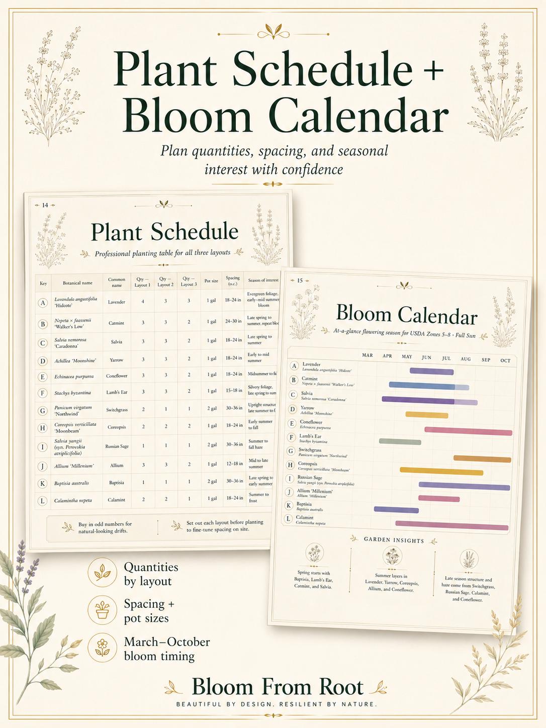 Deer Resistant Garden Plan, Full Sun Cottage Front Yard Planting Guide ...
