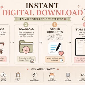 May include: An illustrated guide for a digital download, featuring a hamster, shopping cart, folder, pen, and tablet. The text reads "Instant Digital Download" and outlines four steps: purchase, download, open in GoodNotes, and start studying.