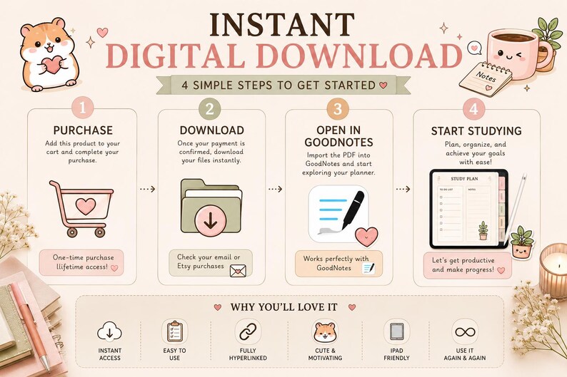 May include: An illustrated guide for a digital download, featuring a hamster, shopping cart, folder, pen, and tablet. The text reads "Instant Digital Download" and outlines four steps: purchase, download, open in GoodNotes, and start studying.