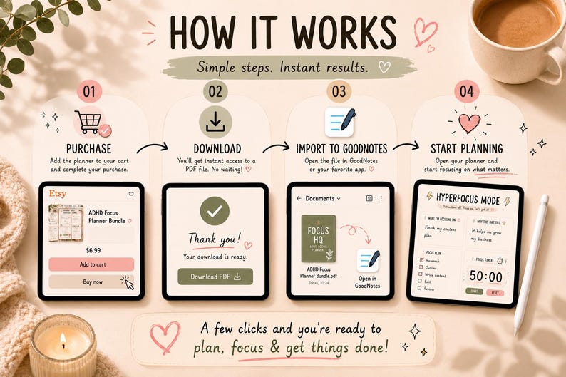 May include: Infographic illustrating the steps to purchase and use a digital planner. The steps include purchase, download, import to GoodNotes, and start planning. The image includes a tablet, a cup of coffee, and a candle.