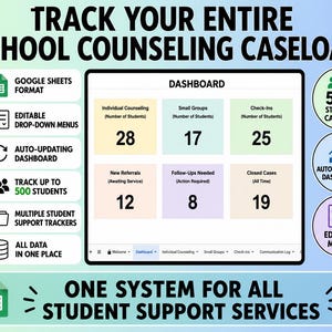 May include: A digital school counselling caseload tracker dashboard in Google Sheets format. The interface displays metrics for individual counselling, small groups, check-ins, new referrals, follow-ups, and closed cases, with features for 500 students.