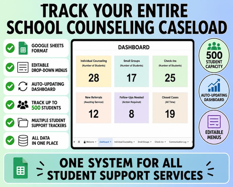 May include: A digital school counselling caseload tracker dashboard in Google Sheets format. The interface displays metrics for individual counselling, small groups, check-ins, new referrals, follow-ups, and closed cases, with features for 500 students.