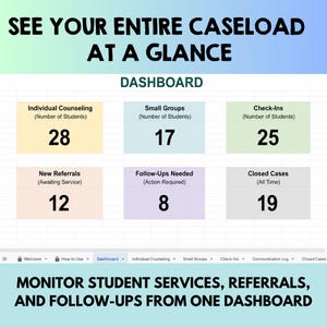May include: A digital dashboard interface titled SEE YOUR ENTIRE CASELOAD AT A GLANCE. It features six coloured boxes tracking Individual Counseling, Small Groups, Check-Ins, New Referrals, Follow-Ups Needed, and Closed Cases with numerical data.