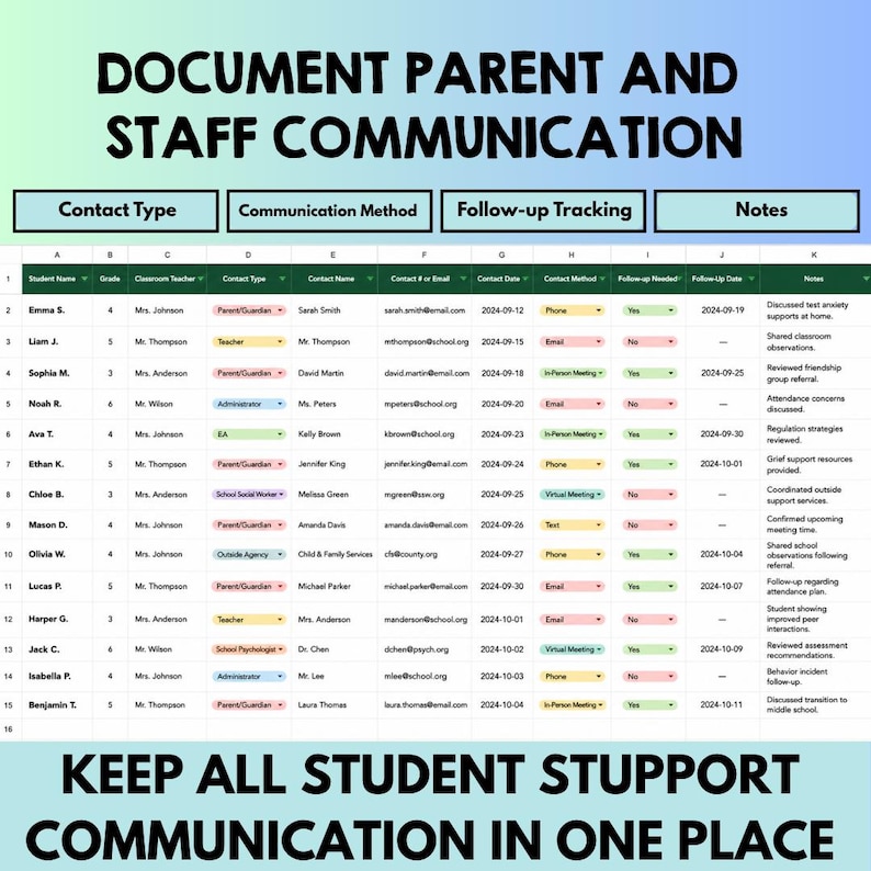 May include: A digital spreadsheet titled DOCUMENT PARENT AND STAFF COMMUNICATION with columns for Student Name, Grade, Teacher, Contact Type, Method, Follow-up, and Notes. The table tracks school interactions with dates, emails, and status updates.