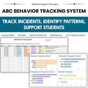 May include: A digital document titled "ABC Behavior Tracking System" with a teal banner that reads "Track Incidents, Identify Patterns, Support Students." The document includes charts and graphs for tracking behavior patterns, frequency, and severity.