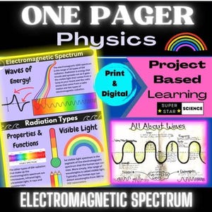 May include: A colorful educational poster about the electromagnetic spectrum, featuring diagrams of waves, radiation types, and visible light. The poster includes the text "One Pager Physics" and "Project Based Learning."