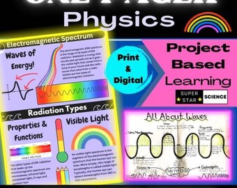 Op de afbeelding: Een kleurrijke educatieve poster over het elektromagnetische spectrum, met diagrammen van golven, soorten straling en zichtbaar licht. De poster bevat de tekst "One Pager Physics" en "Project Based Learning".
