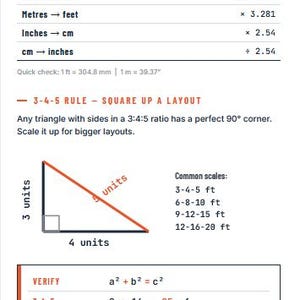 Op de afbeelding: Een wit en oranje referentieblad getiteld "UNITS & 3-4-5" met lengteconversies en de 3-4-5 regel voor het vierkant maken van een lay-out. Bevat een diagram van een rechthoekige driehoek.