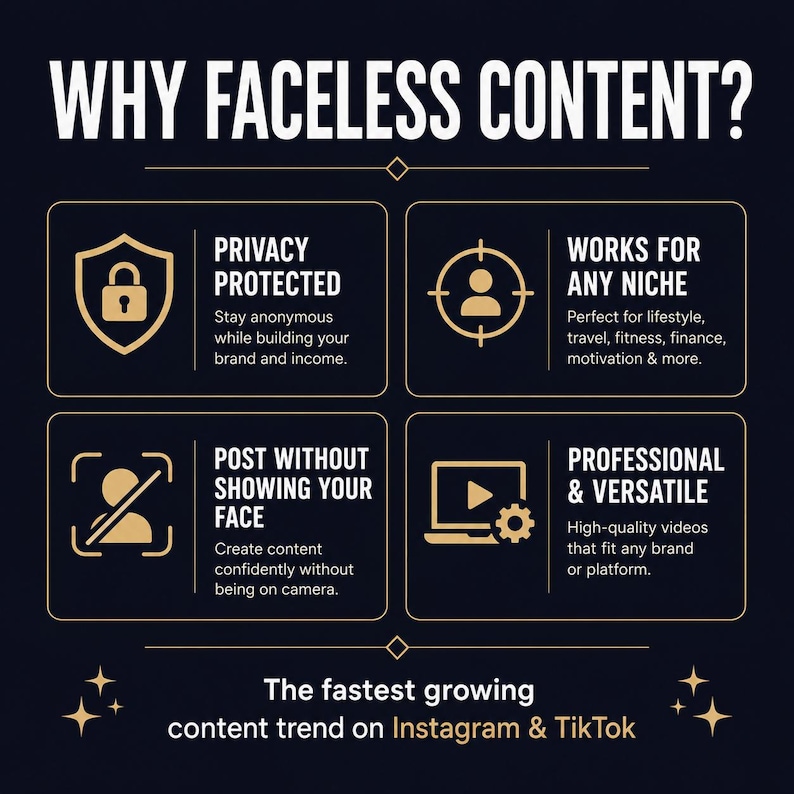 May include: A dark blue graphic with the text "WHY FACELESS CONTENT?" and four informational boxes. The boxes highlight privacy, niche versatility, content creation, and professional video creation. The bottom of the graphic states "The fastest growing content trend on Instagram & TikTok."