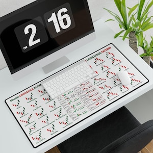 Puede incluir: Una alfombrilla de escritorio rectangular con fondo blanco, texto negro impreso y patrones de velas de trading en rojo y verde. La alfombrilla muestra varios patrones comerciales etiquetados como Bullish Candlestick Pattern y Bearish Candlestick Pattern.