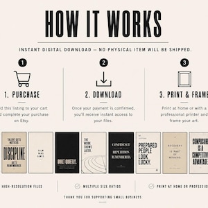 May include: An instructional graphic titled "HOW IT WORKS" with steps for purchasing, downloading, and printing digital art. The image includes a shopping cart, a download icon, and a framed picture icon. Below are examples of motivational art prints.