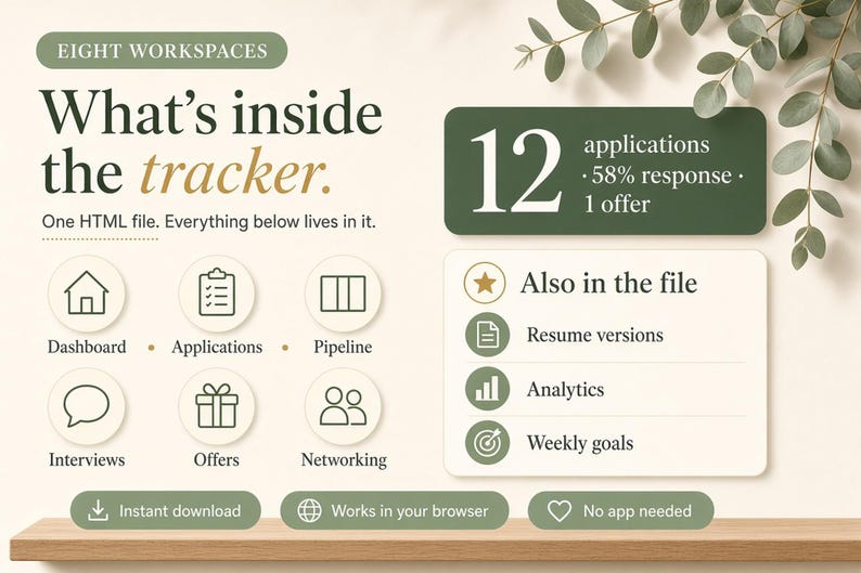 May include: A digital job application tracker dashboard featuring text EIGHT WORKSPACES, What's inside the tracker, 12 applications, 58% response, 1 offer, and Also in the file. Icons include a dashboard, applications, pipeline, interviews, offers, and networking.