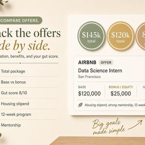 May include: An infographic comparing job offers with text reading Compare offers. Stack the offers side by side. Compensation, benefits, and your gut score. It displays an Airbnb Data Science Intern offer with a $145k total, $120k base, and 8/10 gut score.