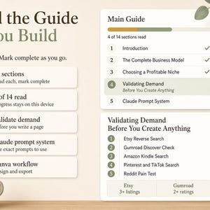 May include: A digital guide interface titled Read the Guide as You Build, featuring a progress tracker showing 4 of 14 sections read. It lists steps including Introduction, Business Model, Niche, Validating Demand, and the Claude Prompt System.