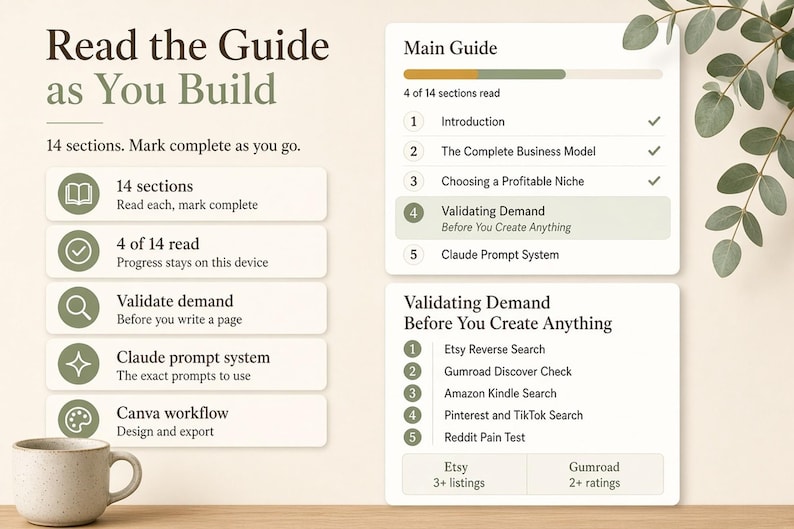 May include: A digital guide interface titled Read the Guide as You Build, featuring a progress tracker showing 4 of 14 sections read. It lists steps including Introduction, Business Model, Niche, Validating Demand, and the Claude Prompt System.