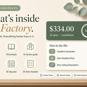 May include: A digital dashboard interface titled What's inside the Factory, featuring eight workspaces, 119 prompts, a 14-section guide, 10 Canva specs, a 30-day plan, and a 35-item checklist. Includes a revenue tracker showing $334.00 and 14% progress.