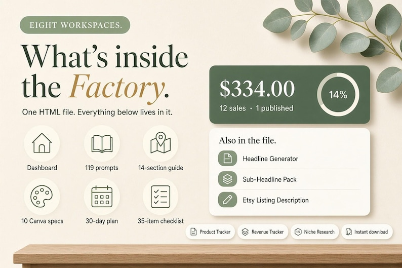 May include: A digital dashboard interface titled What's inside the Factory, featuring eight workspaces, 119 prompts, a 14-section guide, 10 Canva specs, a 30-day plan, and a 35-item checklist. Includes a revenue tracker showing $334.00 and 14% progress.