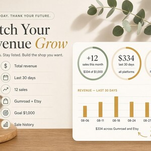May include: A digital dashboard graphic titled Watch Your Revenue Grow with text Track today, thank your future. It displays sales data, a bar chart for revenue over the last 30 days, and icons for total revenue, sales, and goals on a light background.