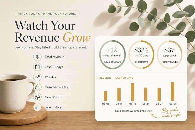 May include: A digital dashboard graphic titled Watch Your Revenue Grow with text Track today, thank your future. It displays sales data, a bar chart for revenue over the last 30 days, and icons for total revenue, sales, and goals on a light background.