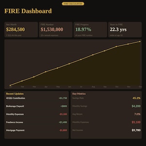 FIRE dashboard showing net worth, FIRE number, FIRE progress percentage and years to FIRE with a net worth growth chart, recent updates like 401k contributions and brokerage deposits, plus key metrics — savings rate, monthly savings, average return and net income. Interactive FIRE calculator and net worth tracker browser tool, early retirement planner digital download, no app needed.