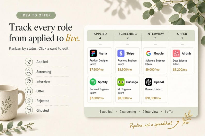 May include: A digital job application tracker interface featuring a Kanban board with columns for Applied, Screening, Interview, and Offer. It displays company logos like Figma, Stripe, Google, Airbnb, Spotify, Duolingo, and OpenAI with salary data.
