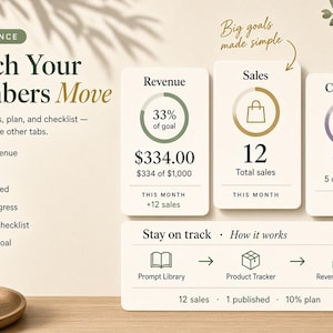 May include: A digital dashboard interface titled Watch Your Numbers Move, featuring three vertical cards displaying Revenue, Sales, and Checklist data with circular progress rings. Below, a horizontal bar explains the workflow process.