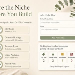 May include: A digital interface template titled Score the Niche Before You Build, featuring five validation signals: Etsy Sales, Gumroad Ratings, Amazon Rank, Social Audience, and Reddit Pain. It includes an Add Niche Idea input form and a sample tracker.