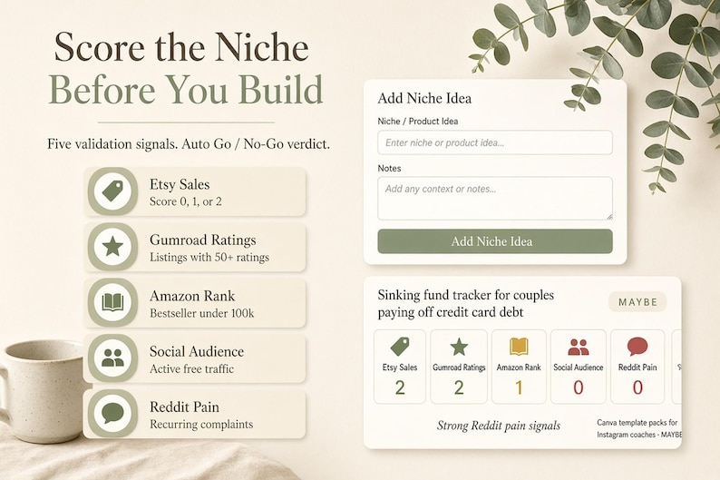May include: A digital interface template titled Score the Niche Before You Build, featuring five validation signals: Etsy Sales, Gumroad Ratings, Amazon Rank, Social Audience, and Reddit Pain. It includes an Add Niche Idea input form and a sample tracker.