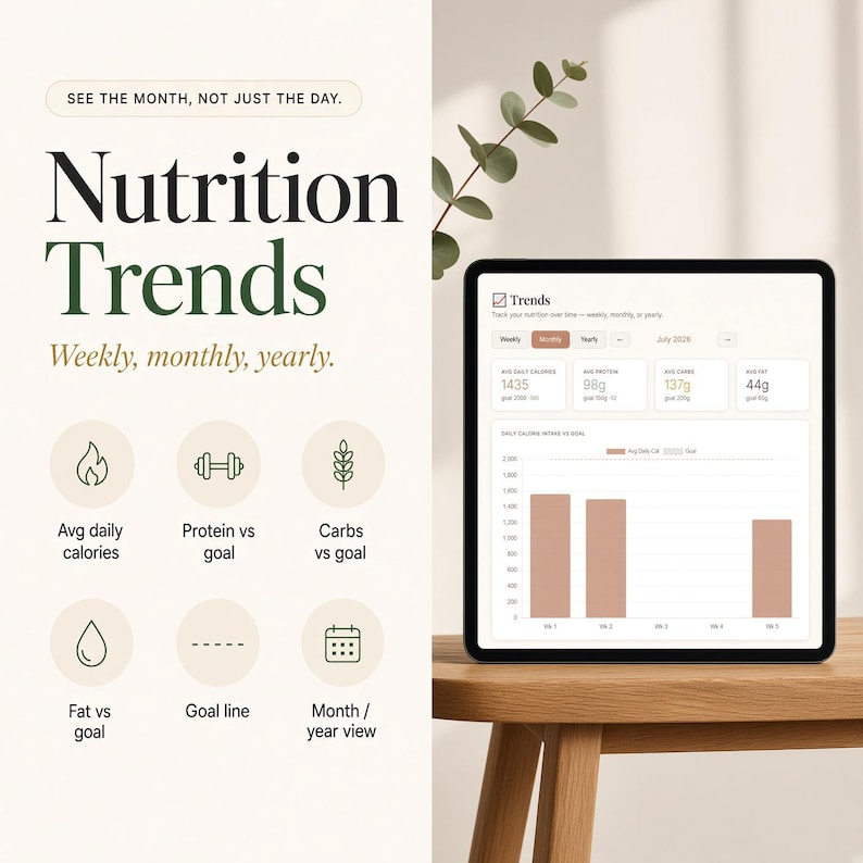 Pu&ograve; includere: Un tablet digitale che mostra un'interfaccia di monitoraggio nutrizionale con il testo Nutrition Trends, Weekly, monthly, yearly. Lo schermo presenta schede dati per calorie, proteine, carboidrati e grassi, insieme a un grafico a barre.