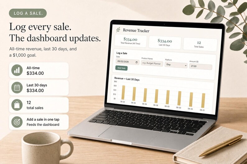 May include: A laptop displaying a Revenue Tracker dashboard with fields for logging sales, including date, product name, platform, and amount. The screen shows total revenue of $334.00, 12 total sales, and a bar chart for revenue over the last 30 days.