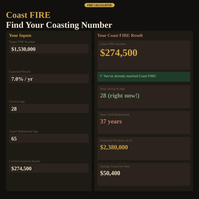 Coast FIRE calculator to find your coasting number — target FIRE number, expected return, current age and target retirement age produce your Coast FIRE result, stop saving age, years until retirement, projected portfolio at 65 and savings freed per year. Interactive Coast FIRE tool inside the net worth tracker digital download. Ideal for FIRE movement followers, early retirees and personal investors.