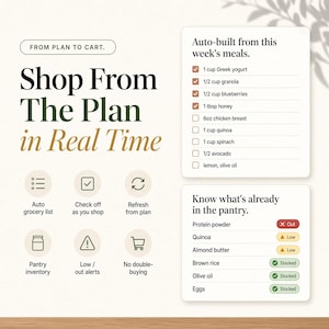 Pu&ograve; includere: Un'interfaccia digitale intitolata From Plan to Cart. Shop From The Plan in Real Time. Include una lista di ingredienti, icone per la gestione della spesa e un tracker dell'inventario della dispensa con etichette di stato Out, Low e Stocked.